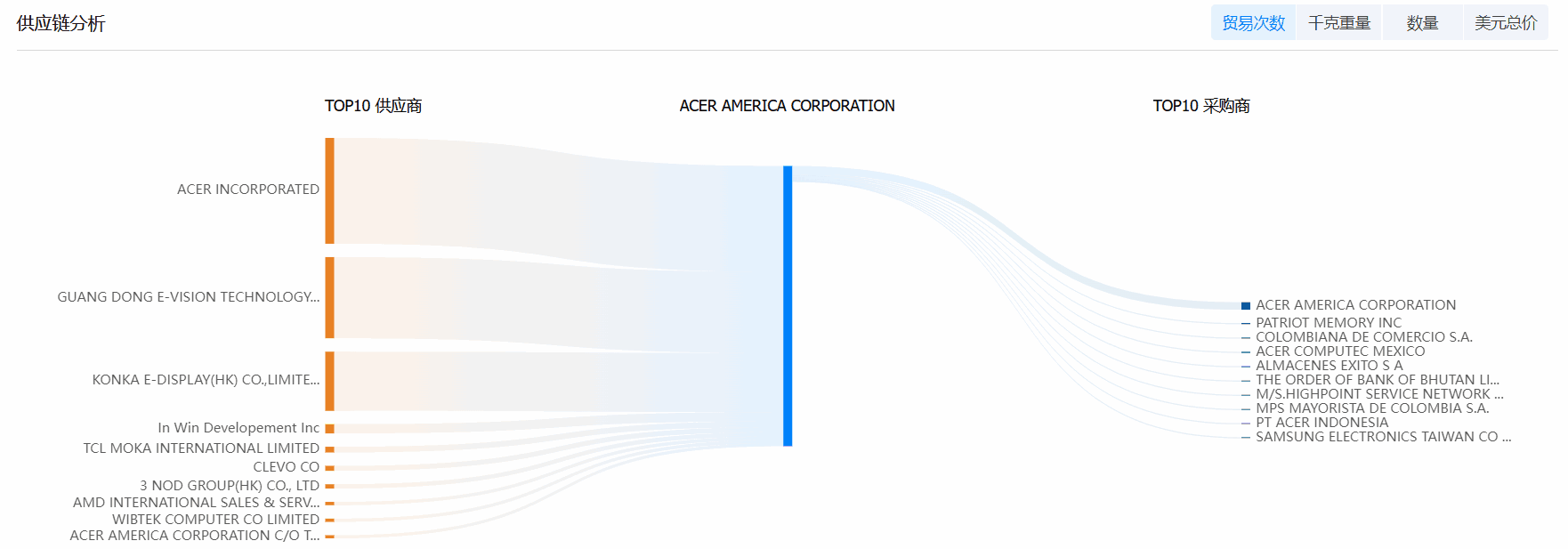 NO钱包官网海关数据系统,海关数据,海关数据系统