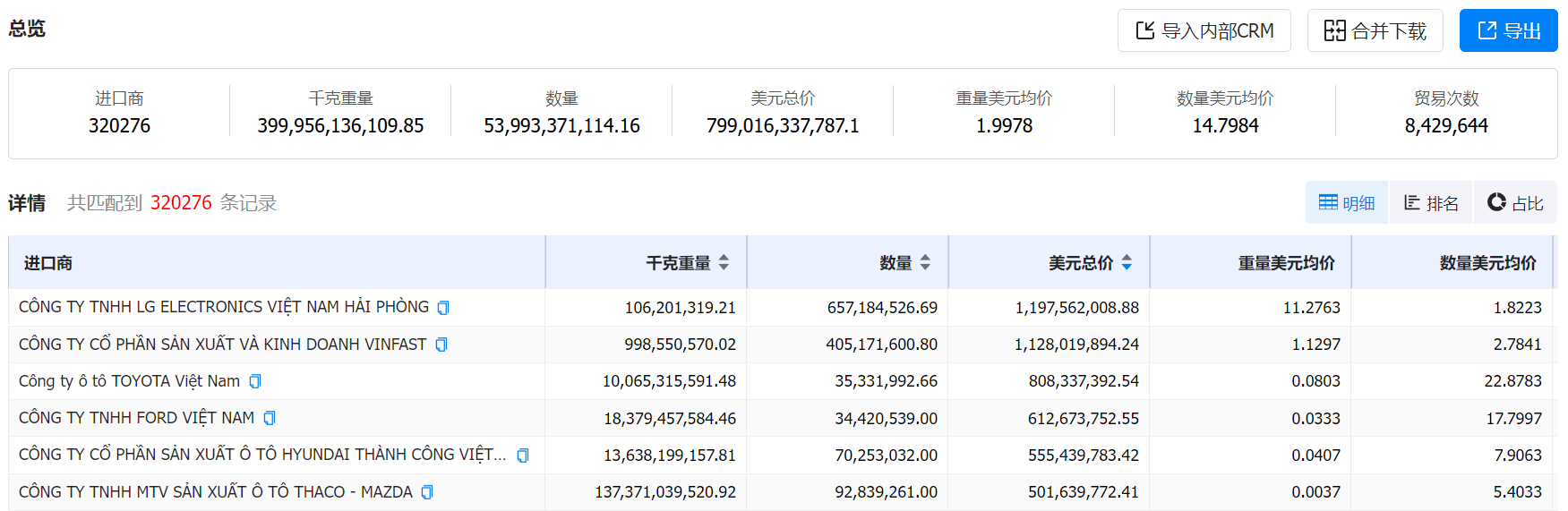 数据通,NO钱包官网数据通,NO钱包官网数据通海关数据