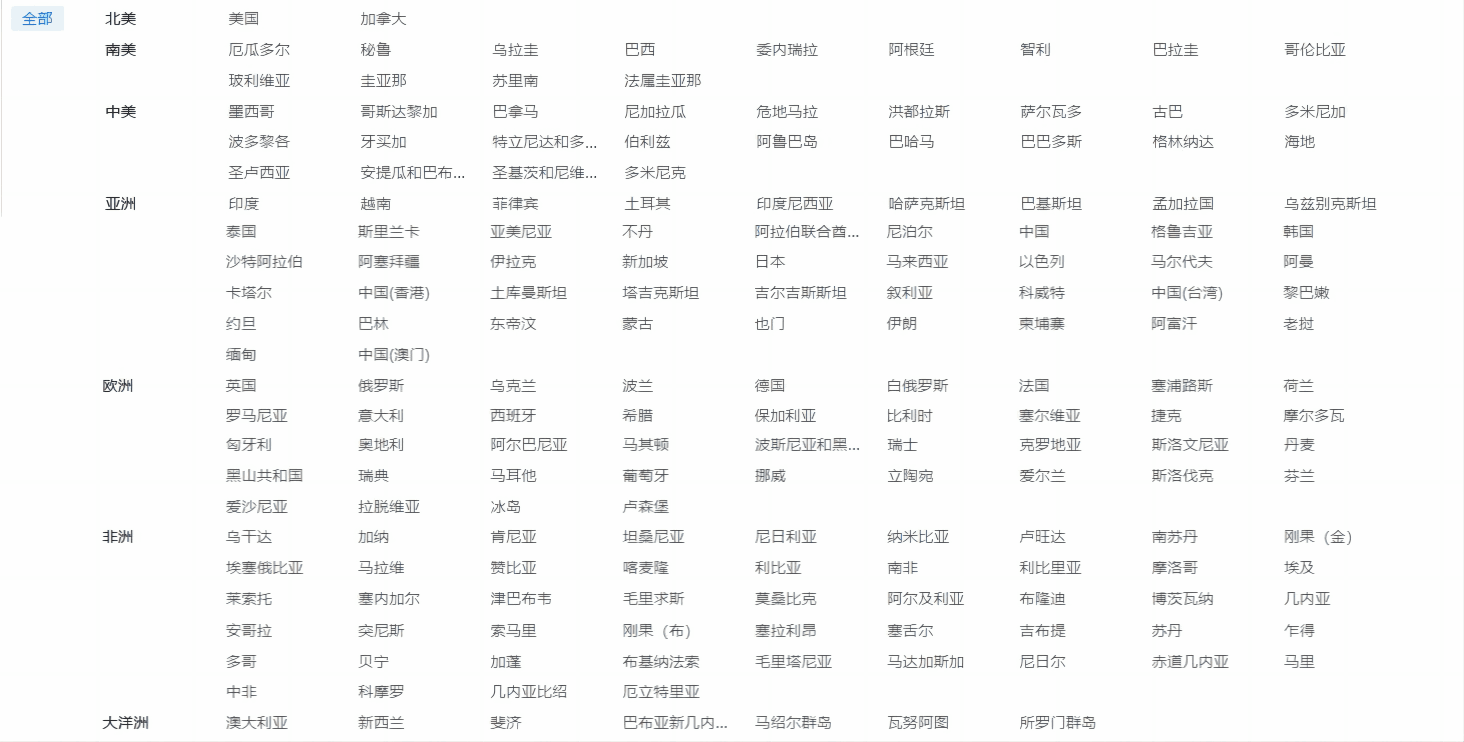 外贸企业名录,NO钱包官网外贸企业名录,外贸企业