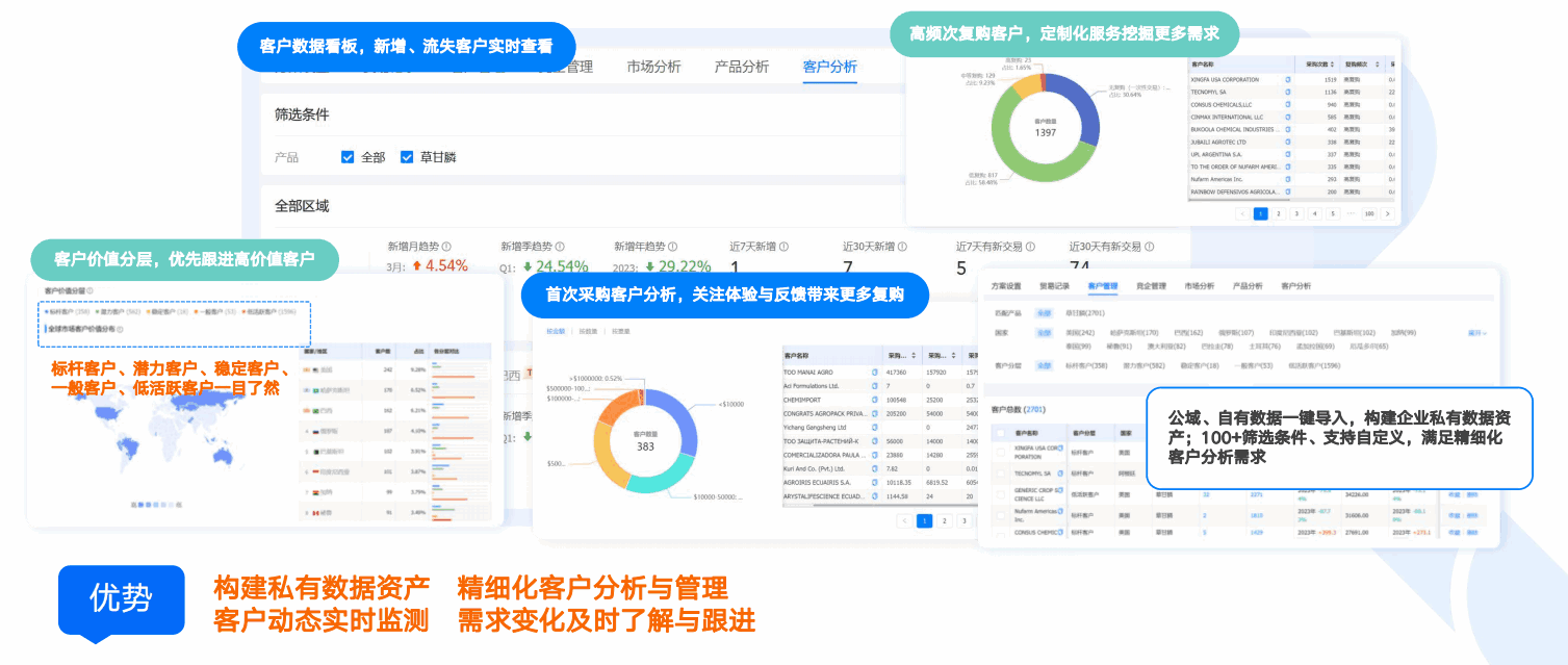 商情洞察,NO钱包官网,NO钱包官网商情洞察