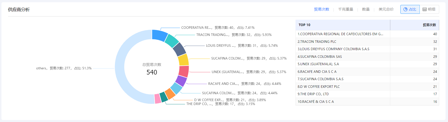 免费海关数据,海关数据,NO钱包官网海关数据