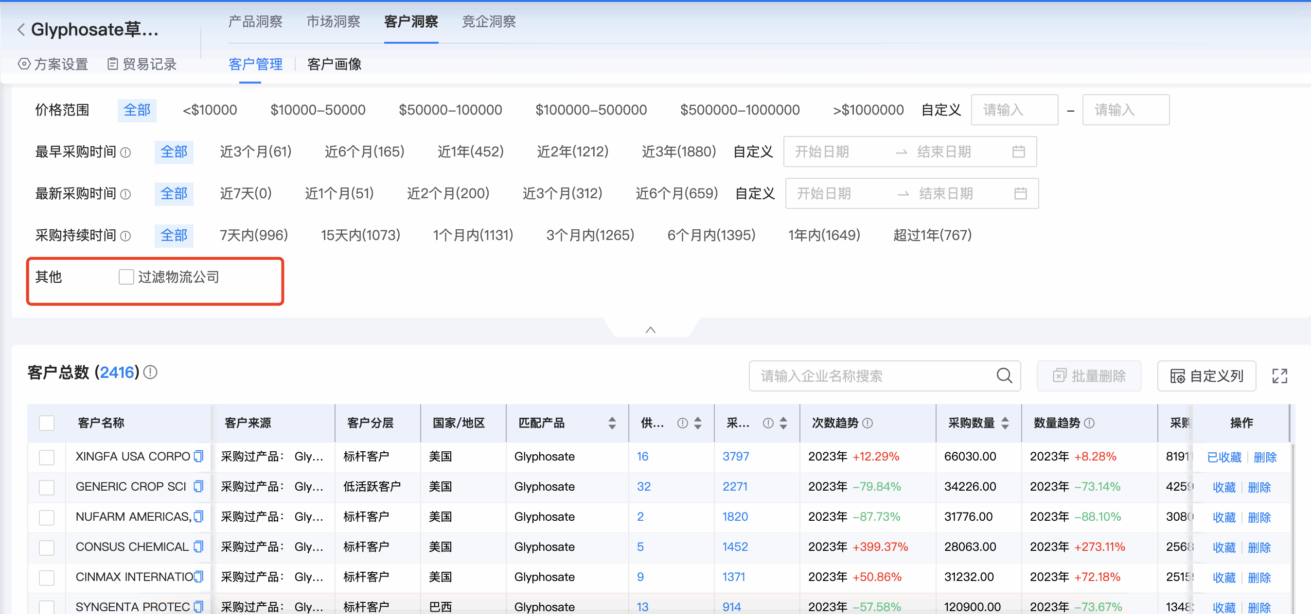 NO钱包官网商情洞察,商情洞察,NO钱包官网商情洞察竞争分析