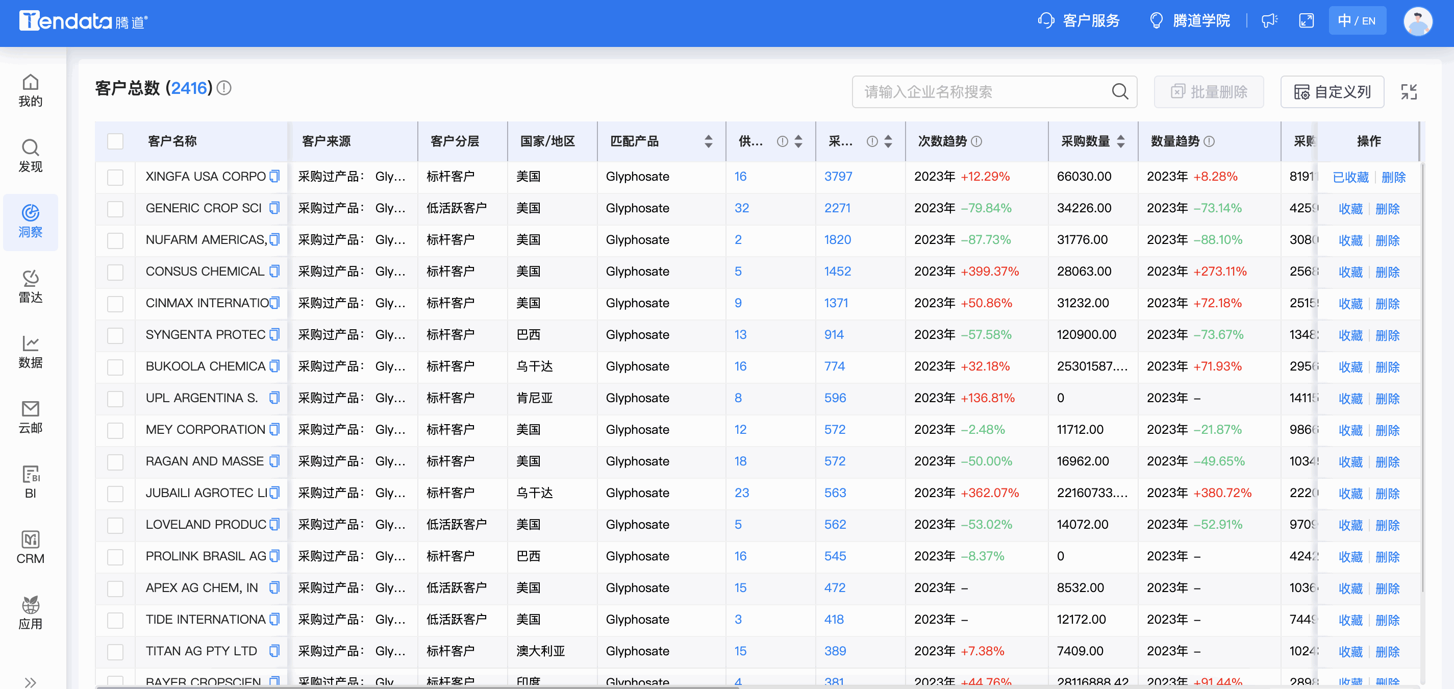 NO钱包官网商情洞察,商情洞察,NO钱包官网商情洞察竞争分析