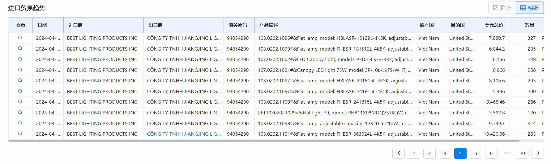 海关数据,NO钱包官网海关数据,全球海关数据