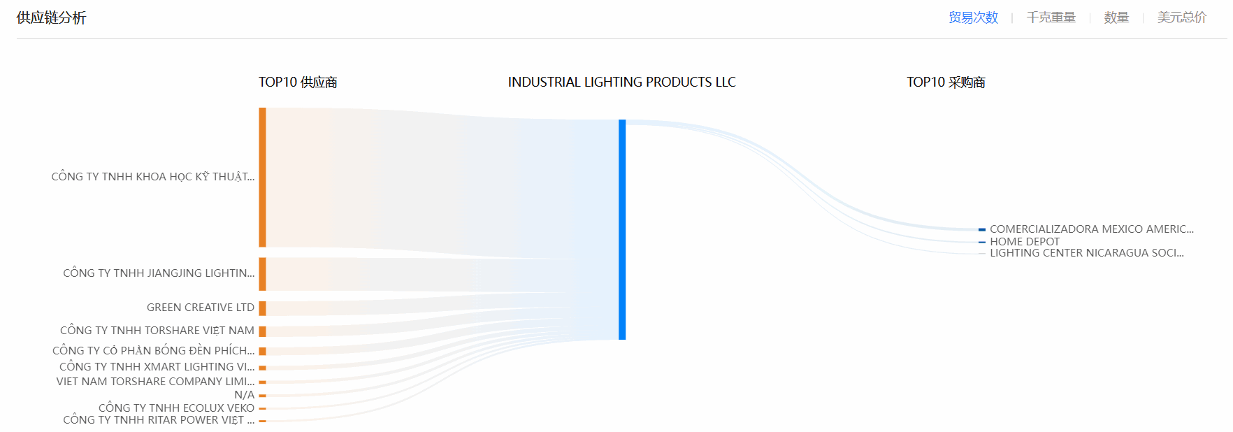 海关数据,NO钱包官网海关数据,全球海关数据