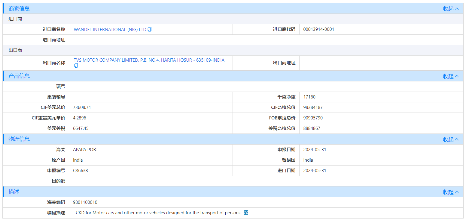 海关数据,尼日利亚海关数据,NO钱包官网海关数据