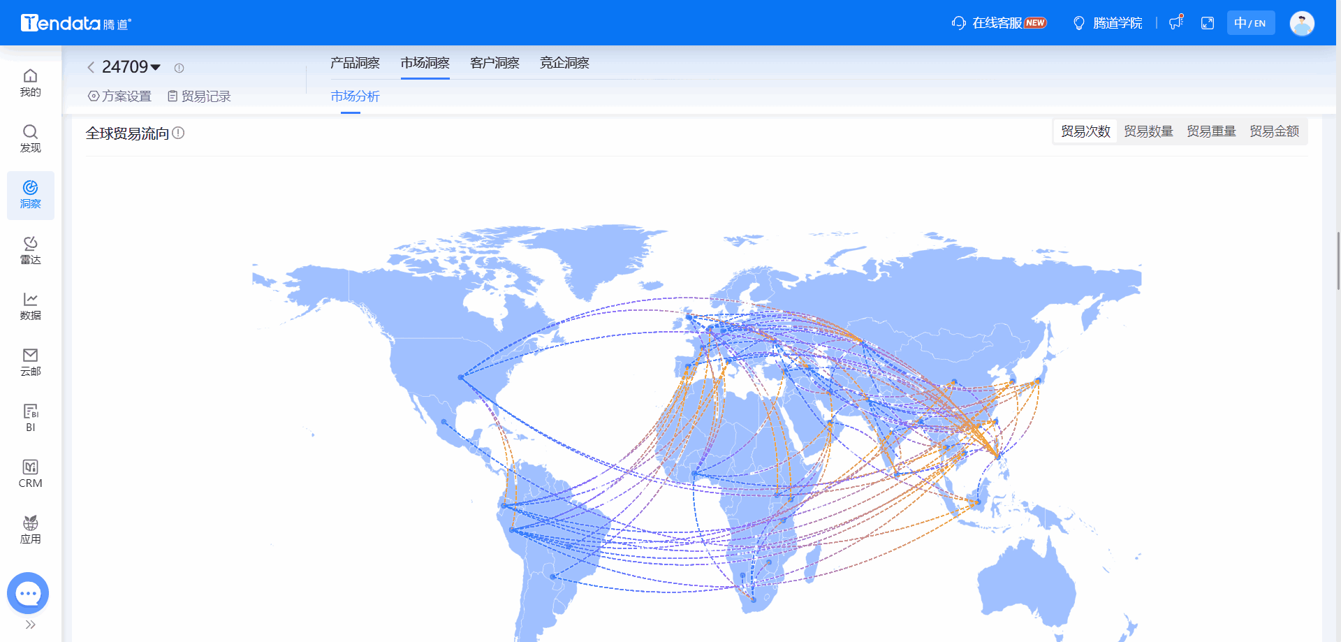 全球海关数据,海关数据,NO钱包官网海关数据