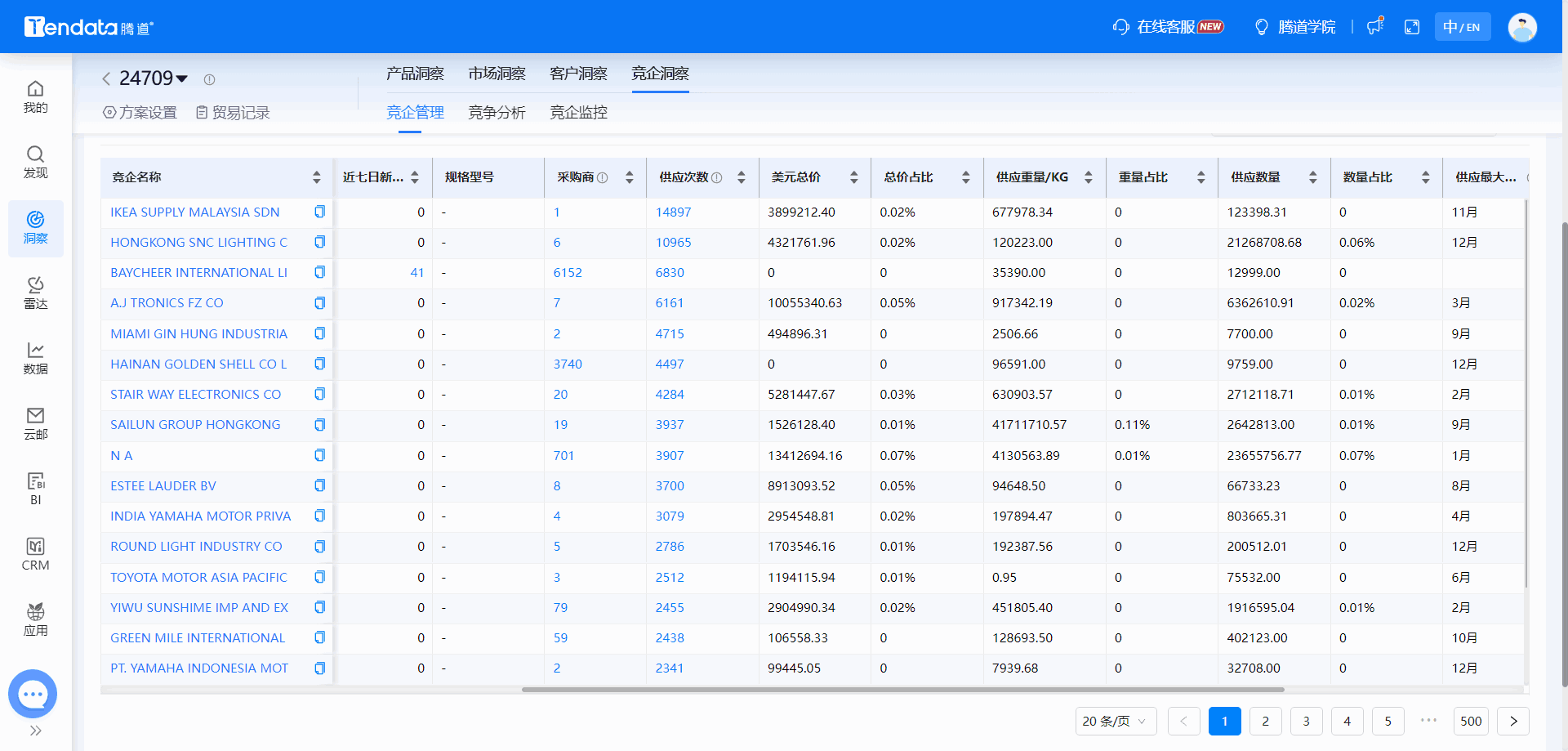 全球海关数据,海关数据,NO钱包官网海关数据