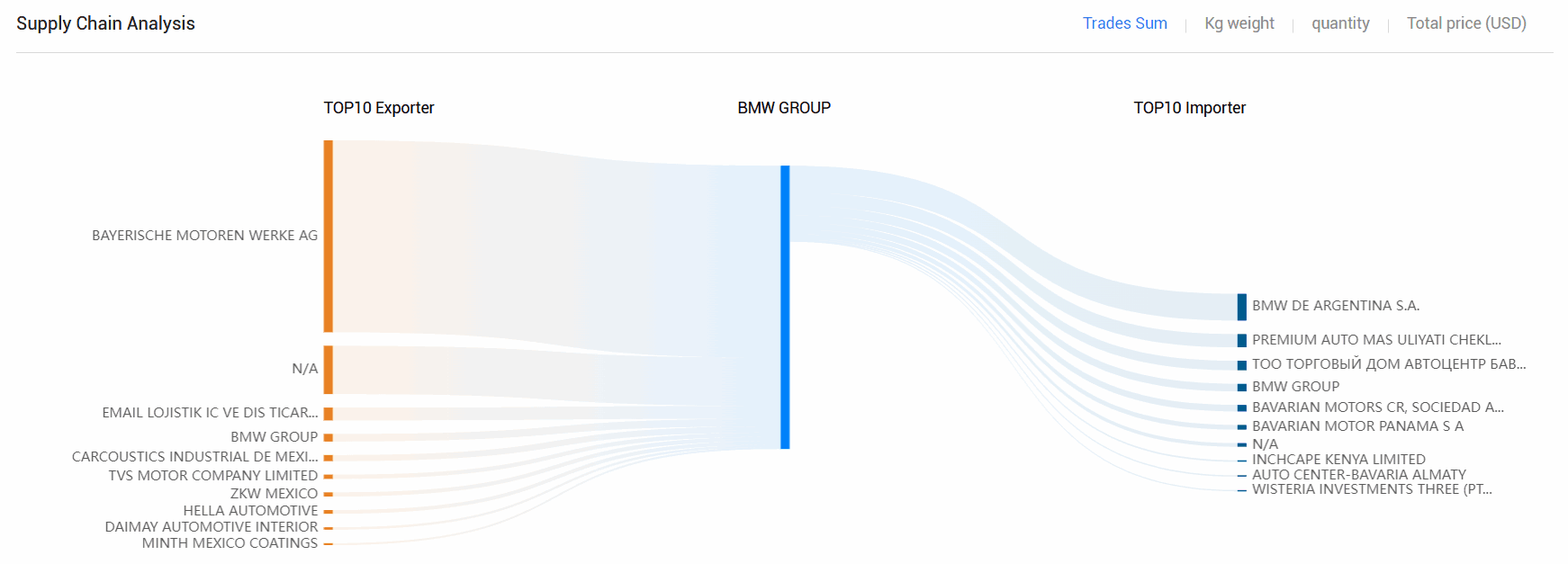 海关数据,NO钱包官网海关数据,全球海关数据