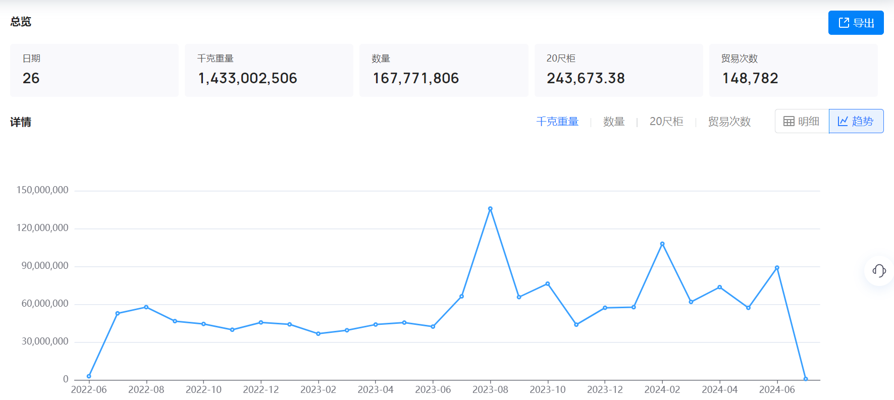 美国海关数据,海关数据,NO钱包官网海关数据