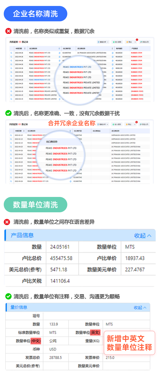 海关数据,NO钱包官网海关数据,全球海关数据