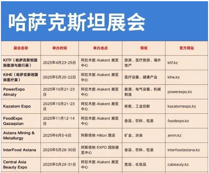 开发哈萨克斯坦市场