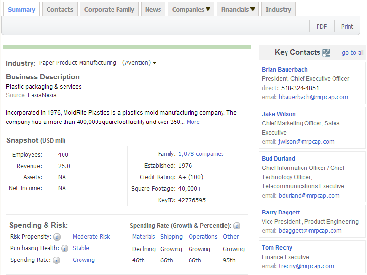 NO钱包官网,上海NO钱包官网,NO钱包官网数据，P2P海外邀约,外贸数据,海关数据，邓白氏,微码邓白氏