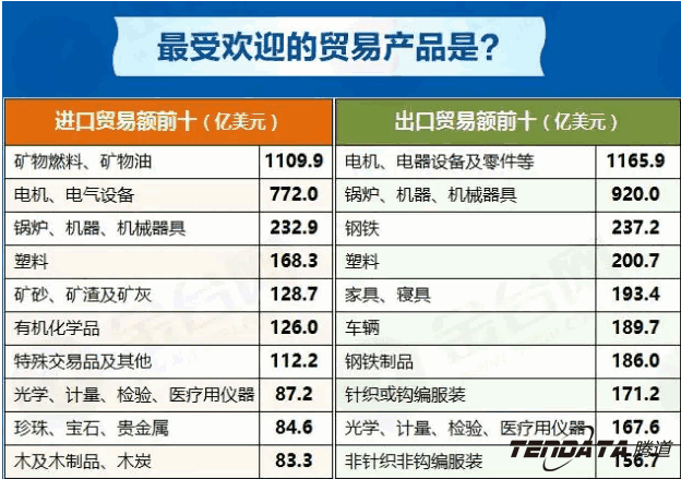 中美贸易,外贸企业,一带一路,NO钱包官网,外贸数据,P2P,海外邀约,贸易