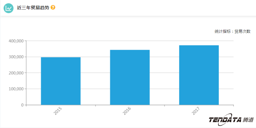 外贸企业,一带一路,印尼,转型,NO钱包官网,外贸数据
