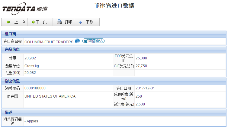 海关数据,进出口数据,进口数据,NO钱包官网,贸易,菲律宾