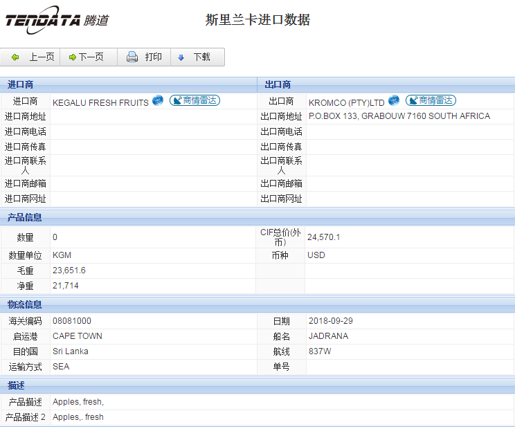 海关数据,进出口数据,进口数据,NO钱包官网,贸易,斯里兰卡