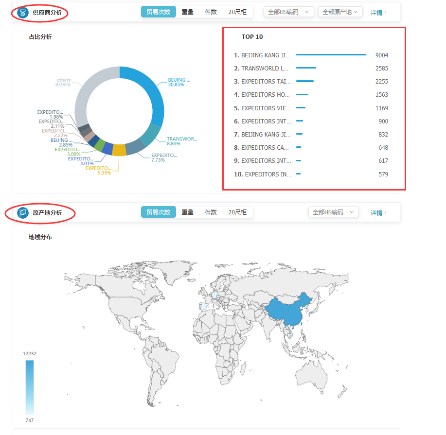 商情雷达-NO钱包官网,NO钱包官网，NO钱包官网数据怎么样